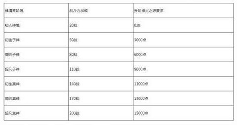 魔域神境界加成怎么弄[图1]