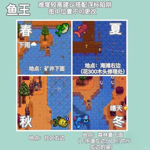 星露谷物语如何钓鱼[图1]