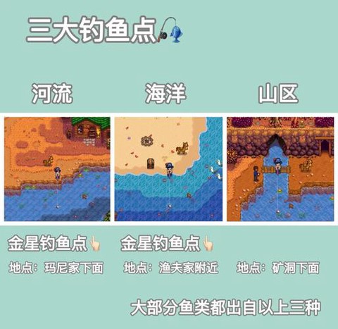 星露谷物语如何钓鱼[图2]