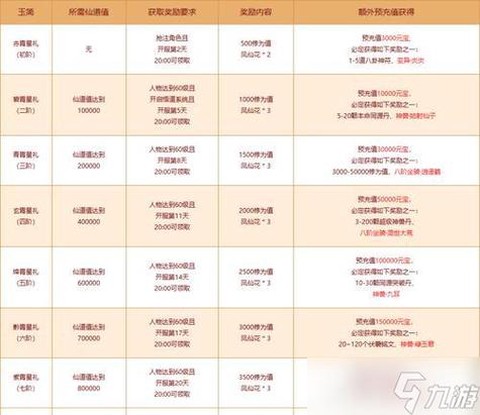 手游问道礼卷怎么用[图2]