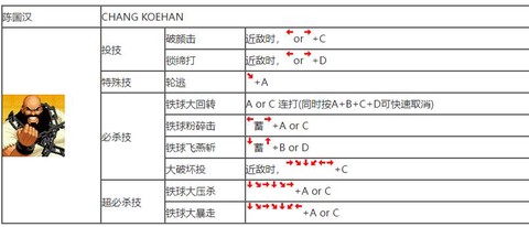 拳皇97摇杆怎么连招[图2]