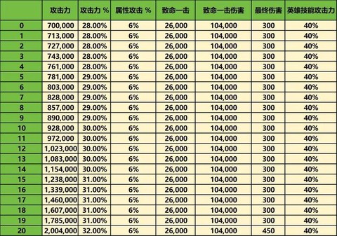 龙之谷频道奖励怎么看[图1]