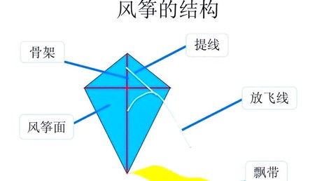 九阴真经风筝怎么用[图1]
