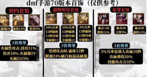 dnf史诗怎么升级[图1]