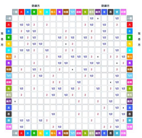 神奇宝贝超能系克什么