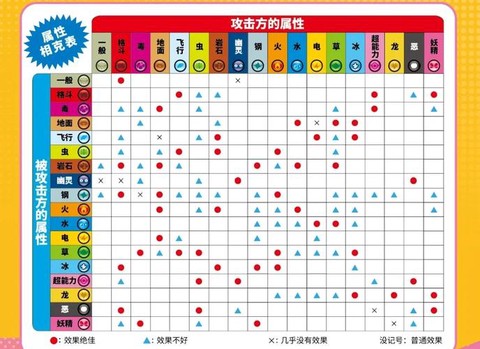 神奇宝贝超能系克什么[图2]