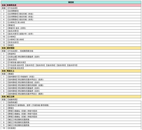 武林外传怎么掉经验[图1]