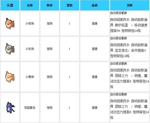 冒险岛2畜牧怎么2级