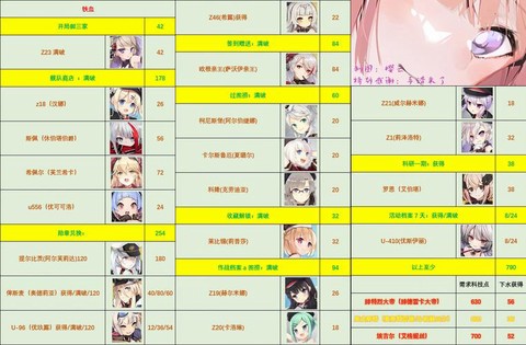 碧蓝航线如何看稀有度