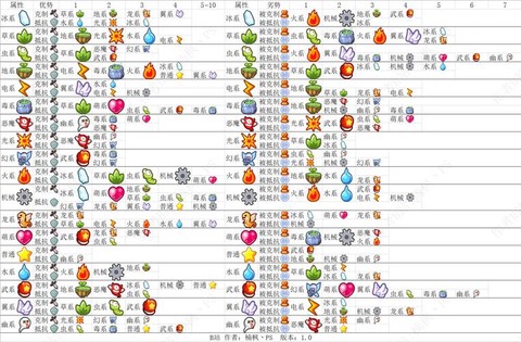 洛克王国恶魔克制什么[图1]