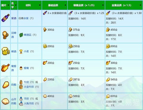 星露谷物语酿酒什么[图1]